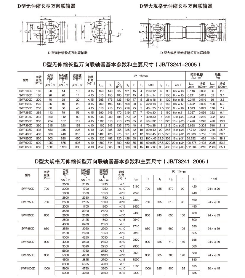 swp-d-参数图.jpg