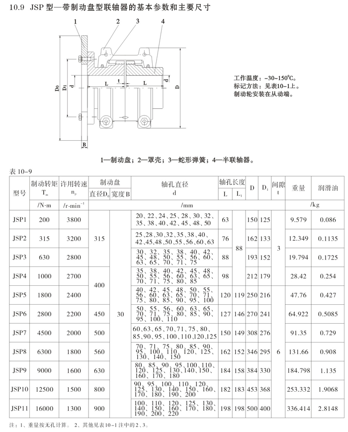 jsp带制动盘蛇形联轴器3.jpg