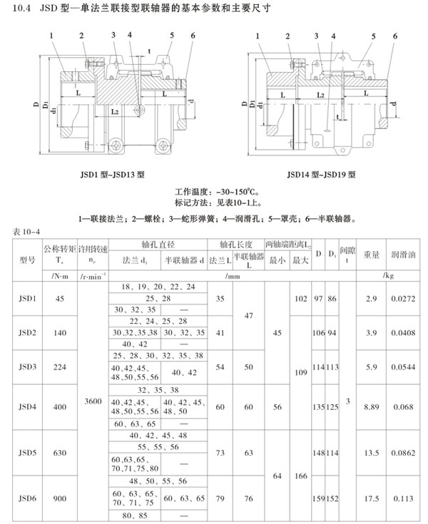 jsd单一法兰蛇形联轴器1.jpg