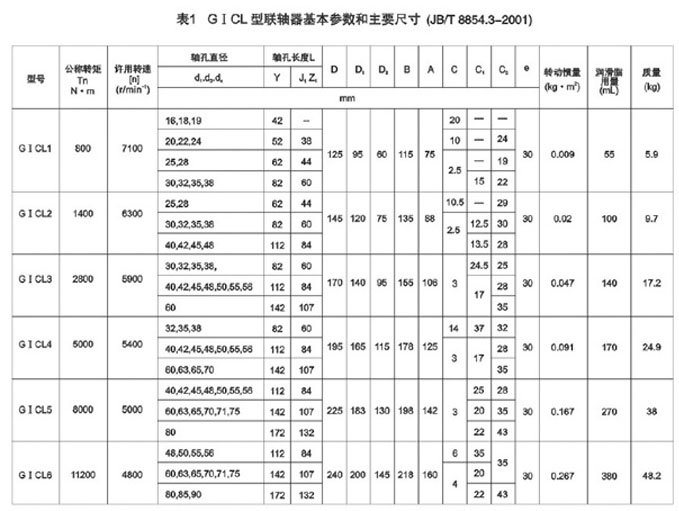 GICL鼓形齿式联轴器3.jpg