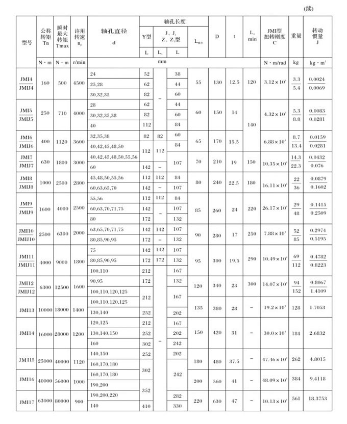 JMI-JMIJ-膜片联轴器1112.jpg