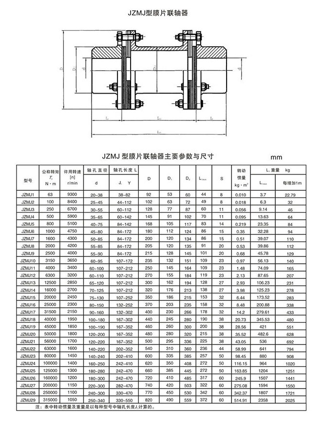 jzmj膜片联轴器1.jpg