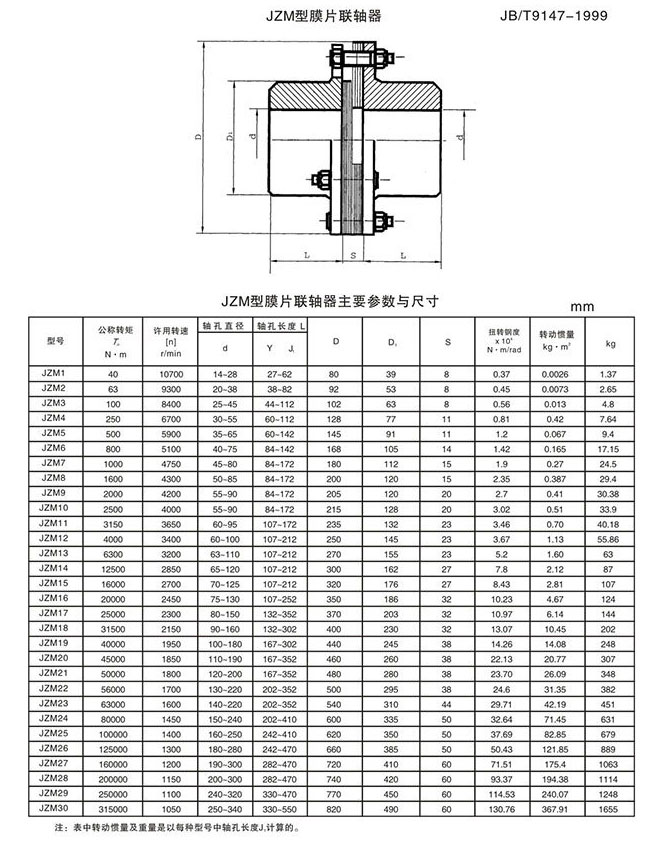 jzm重型膜片联轴器1.jpg