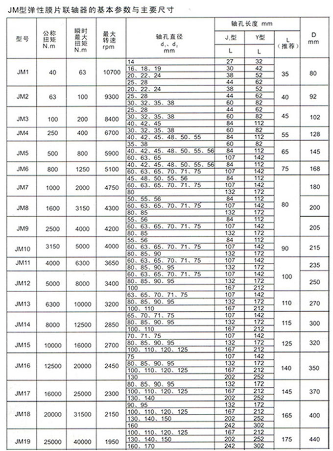 JM弹性联轴器2.jpg