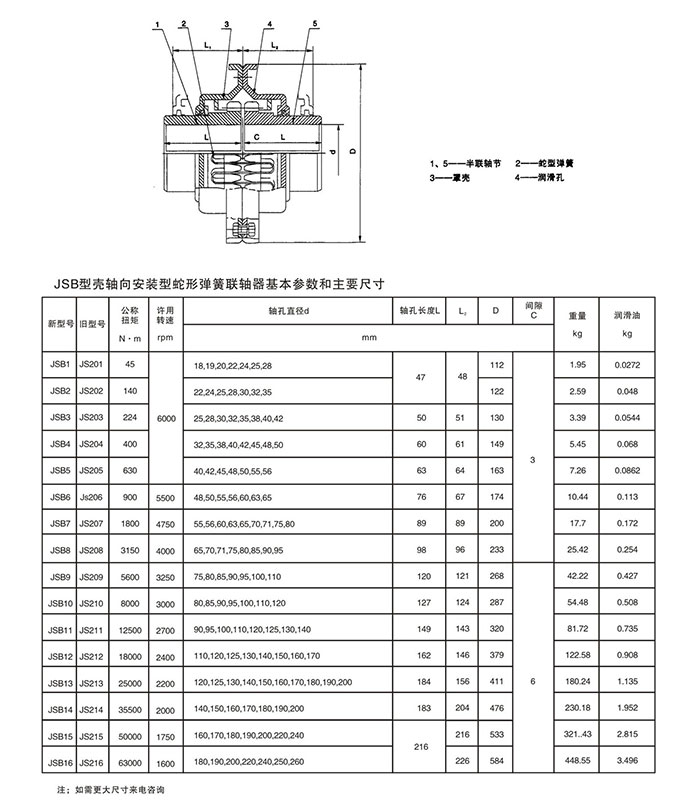 jsb蛇形弹簧联轴器1.jpg