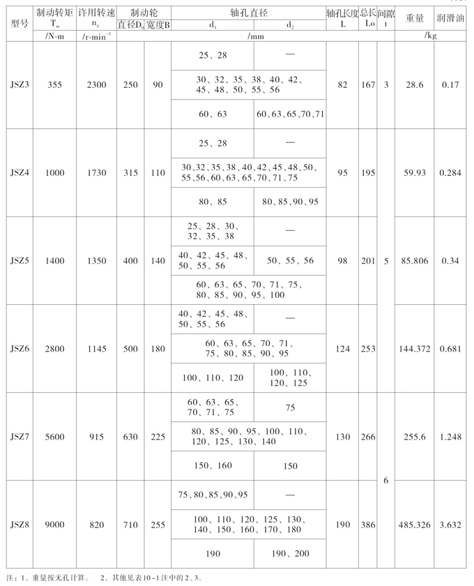 jsz制动蛇形弹簧联轴器2.jpg