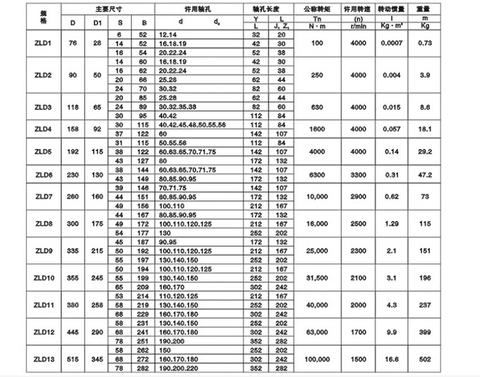 ZLD型圆锥形轴孔弹性柱销齿式联轴器2.jpg