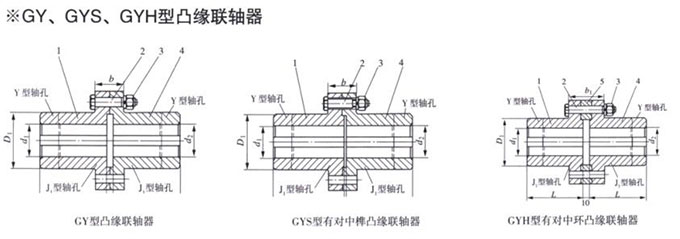 GY凸缘联轴器2.jpg