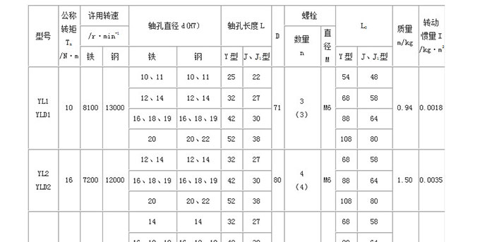 YL凸缘联轴器3.jpg