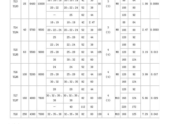 YL凸缘联轴器4.jpg
