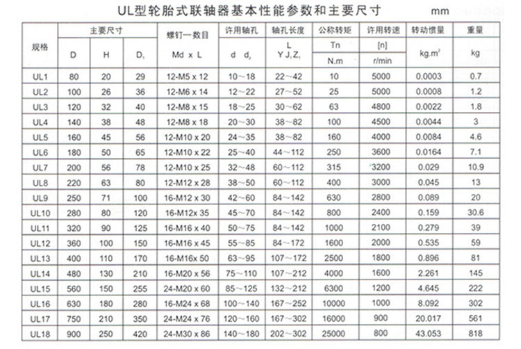 UL轮胎联轴器2.jpg