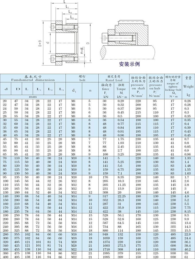 Z8工业胀紧套1.jpg