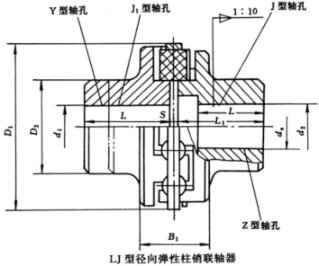 LJ弹性套注销联轴器1.jpg