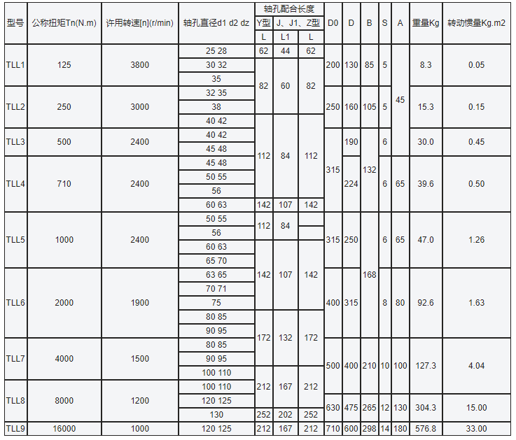 TLL带制动轮1.png