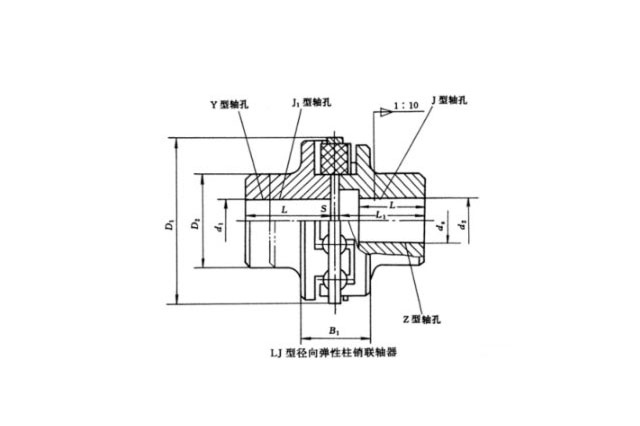 LJ型径向弹性柱销联轴器