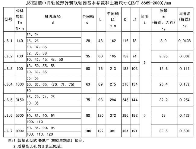 jsj蛇形弹性联轴器2.jpg